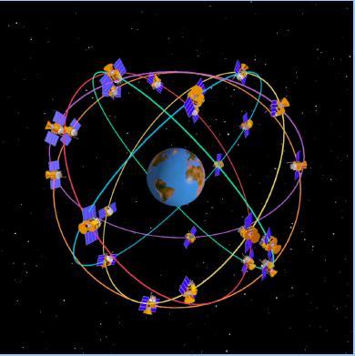 4 satelliti in ogni piano 20200 Km di altezza (periodo di rivoluzione di 12 ore) Velocita' 13600 Km/h Da ogni punto della terra sono visibili almeno 4 satelliti.