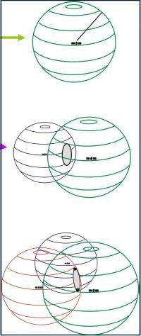 Fig.8. Le sfere che s'intersecano Fig.9.