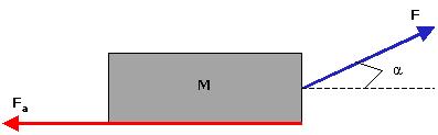 F 2 as = µ s P = µ s (M 1 + M ) g = 0,5 (0,4 + 0,4) 9,81 = 3,92N per cui, la forza necessaria da applicare in orizzontale affinché i cubi sovrapposti comincino a muoversi strisciando deve essere