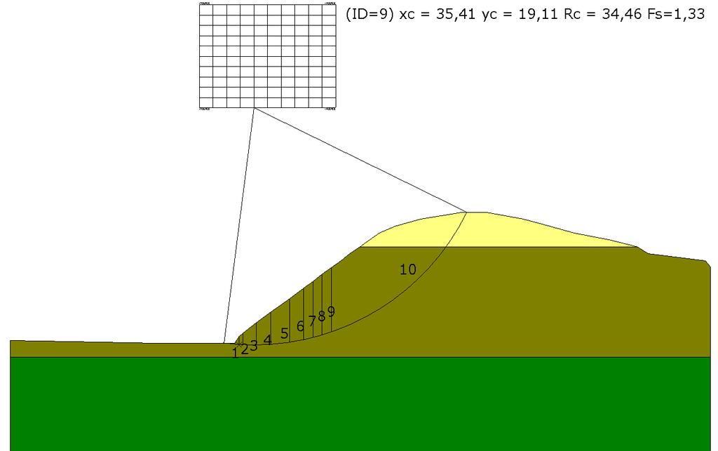 Stratgrafa c: coesone; cu: coesone non drenata; F: Angolo d attrto; G: Peso Specfco; Gs: Peso Specfco Saturo; K: Modulo d Wnkler Strato c cu F ( ) G Gs K (Kg/cm³) Cappellacco 21.3 1.75 1.