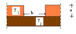 Esempio N. Calcolare la spina che un erreno, con peso specifico 8 KN/m 3, angolo di ario di 8 ; coesione 0, esercia su un muro di alezza pari a m. 3,00.