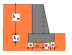 Esercizi modulo Esercizio N. Verificare a scorrimeno rispeo al erreno il muro di sosegno in figura, con B m 0,80; Bf m,60; B 0,40 m; D 0,0 m; γ 8 KN; ϕ 3. Esercizio N. Eseguire la verifica a ribalameno rispeo al erreno, del muro dell esercizio.