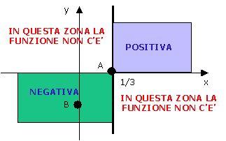 FUNZIONI POLINOMIALI (funzioni intere) ya n n +a n- n- + +a +a +a 0 Proprietà ü ü ü Campo di esistenza: tutto l insieme dei numeri reali R Sono funzioni continue: non hanno punti di discontinuità Non