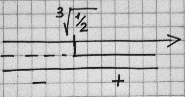 y 3 +. Tipo di funzione: funzione algebrica razionale fratta. Simmetrie: La funzione non è né pari e né dispari 3. Dominio: f () ()3 () + 3 f () f () + + 0 D R ] ;+ [ 4.
