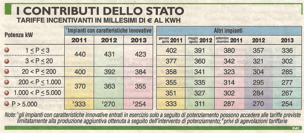 Legislazione