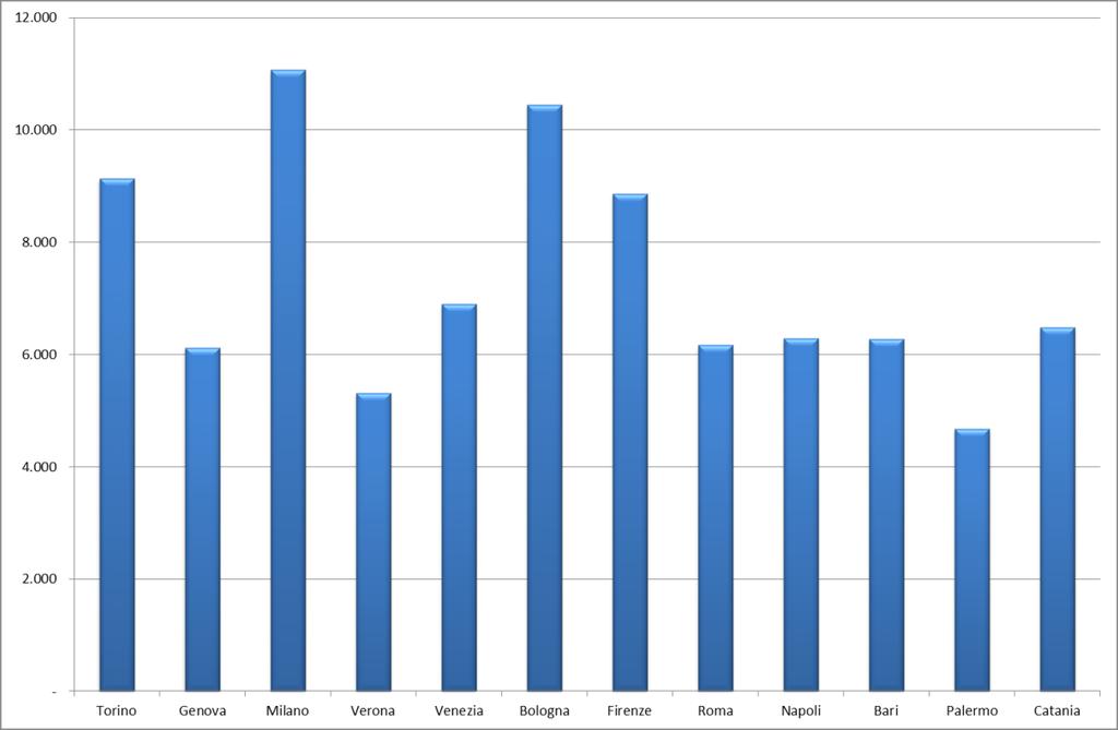 2. IL CONFRONTO CON LE GRANDI CITTA Nelle pagine che seguono viene proposto il confronto dei tassi di delittuosità 2 del Comune di Palermo registrati nel 2016 con quelli relativi alle altre grandi