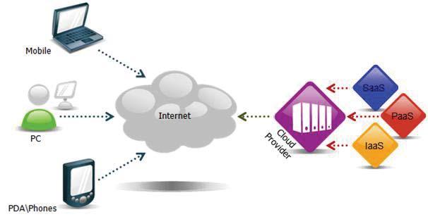 Accesso alle risorse tramite server remoto