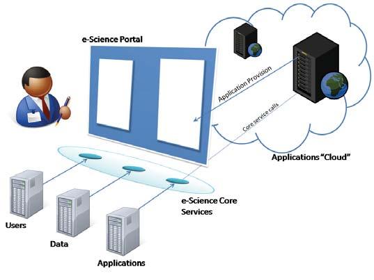 ORIGINE DEL CLOUD COMPUTING Infrastruttura basata su Internet