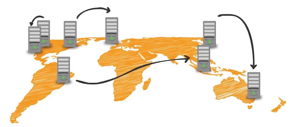 AMAZON SIMPLE STORAGE SERVICE S3 Primo