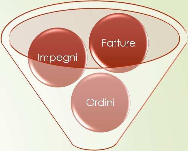 documentazione amministrativa Impegni