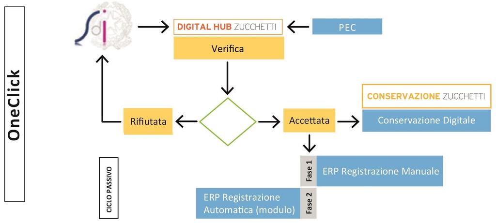 Pagina 5 SCHEMA