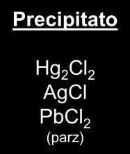 SEPARAZIONE DEGLI IONI METALLICI IN GRUPPI Soluzione