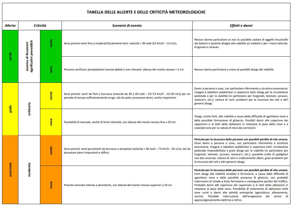 quotidianamente sul sito istituzionale