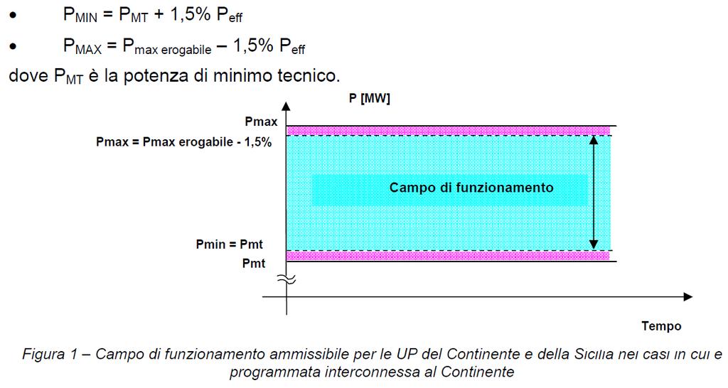 Le applicazioni dello storage in potenza Regolazione primaria di frequenza 10 La regolazione primaria viene eseguita automaticamente ed autonomamente dai regolatori di velocità dei singoli gruppi di