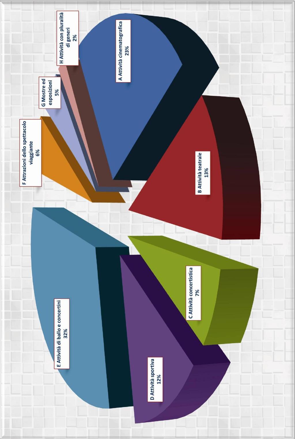 Tavola 3 - Composizione per Macroaggregati nel 1 semestre 2009.