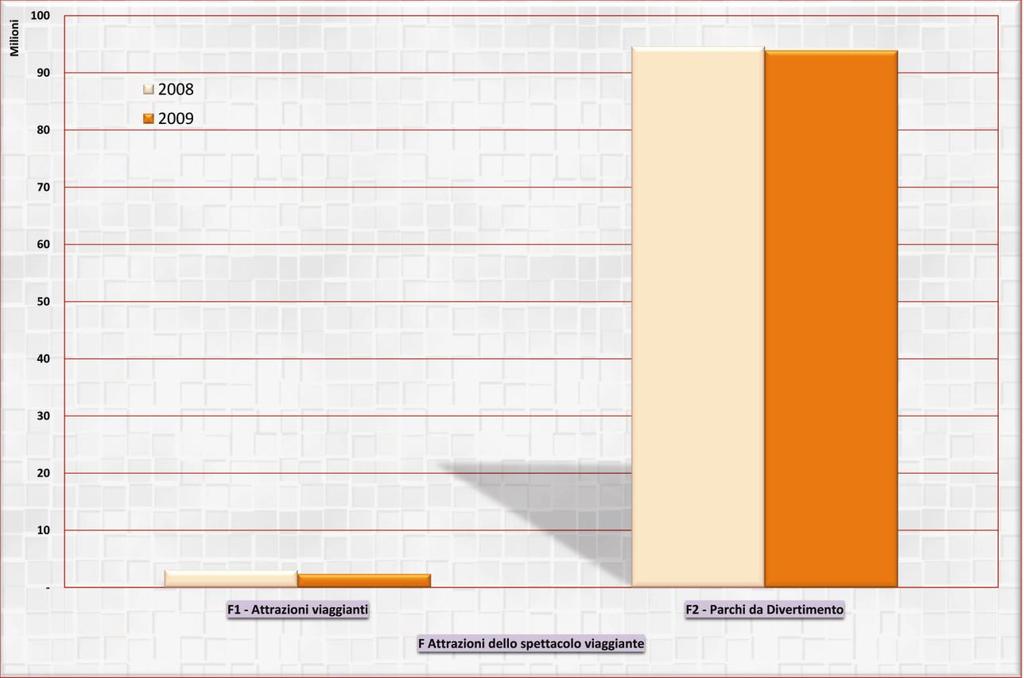 Esposizione per Aggregato Tavola 18 - Attrazioni dello spettacolo