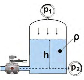 Misura del livello in un recipiente sigillato La misura del livello in contenitori sigillati a prova di gas, condizione frequente nell'industria chimica, richiede la compensazione della pressione