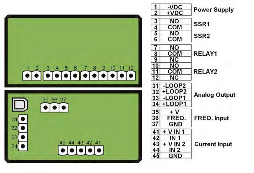 DATI TECNICI Dati generali Sensori associati: sensori di flusso a effetto Hall FLS con uscita in frequenza, sensori di flusso elettromagnetici FLS F6.