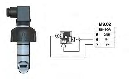 Cappuccio in PVC-U per installazione su adattatori (acciaio inox AISI 316L per sensori in metallo) 4 Guarnizioni O-ring disponibili in EPDM o FPM 5 Corpo sensore in PVC-C, PVDF o acciaio inox 6 corpo