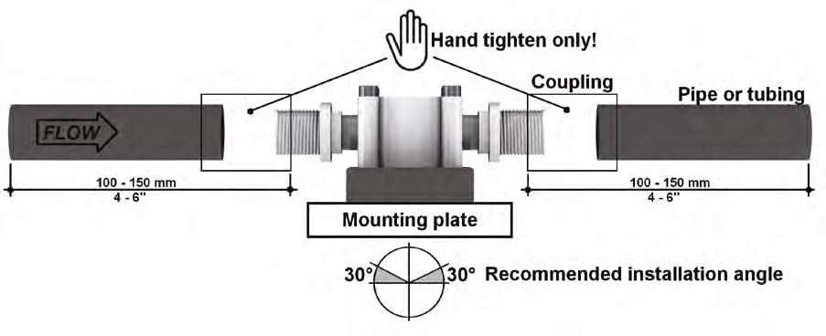 LINEE GUIDA PER L'INSTALLAZIONE Il sensore di flusso in linea può essere installato in qualunque posizione, orizzontalmente o verticalmente, anche se il flusso orizzontale è preferibile.