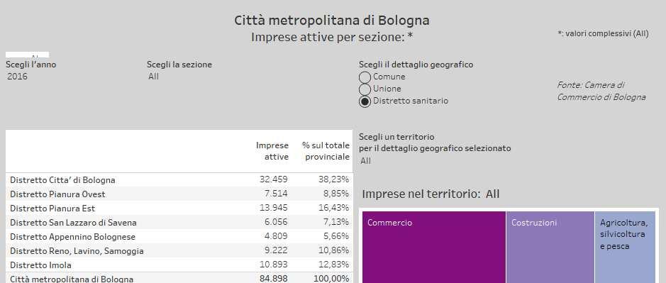 Sezione di