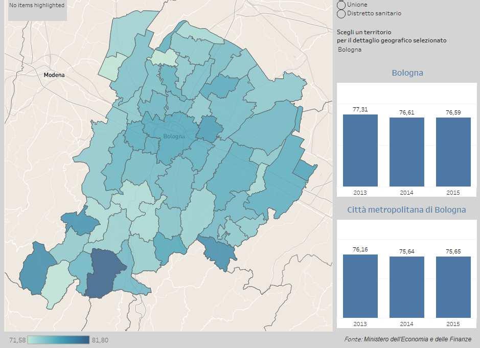 Sostenuto reddito medio dichiarato Il reddito medio per contribuente per l anno fiscale 2015 è pari a 23.174.