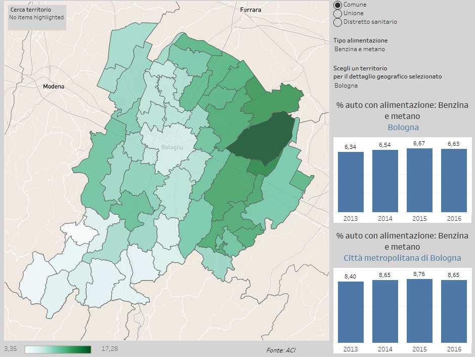 Parco veicolare ecologico Si fa leva su una