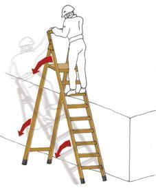 «Il datore di lavoro assicura che le scale a pioli siano utilizzate in modo da