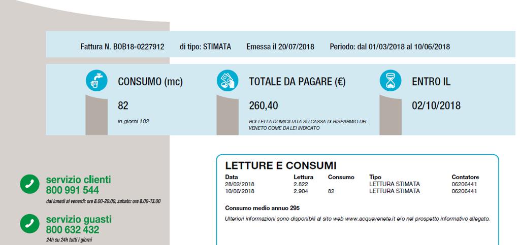 Fattura Stimata Metodo di calcolo della lettura stimata: