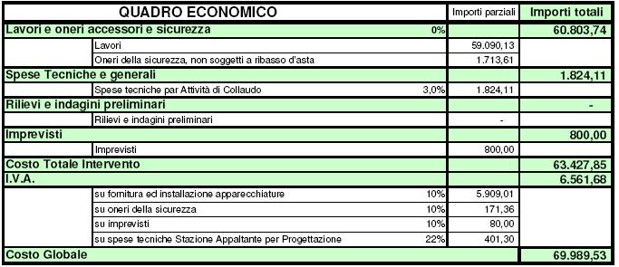 COMUNE DI VENAUS PROVINCIA DI TORINO Proposta di deliberazione n. 56 del 29.12.