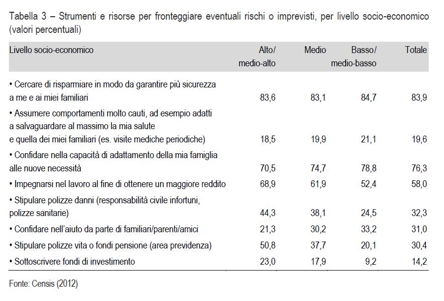 alla soluzione del problema Una tendenza destinata a cambiare sotto la spinta della contrattazione collettiva e dei bisogni