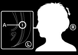 Ascolto di musica da un dispositivo tramite una connessione Bluetooth Se il dispositivo Bluetooth supporta i seguenti profili, è possibile ascoltare musica e controllare a distanza le funzioni di