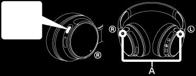 Esecuzione di una chiamata È possibile effettuare chiamate in modalità vivavoce con smartphone o cellulari in grado di supportare il profilo Bluetooth HFP (Hands-free Profile) o HSP (Headset