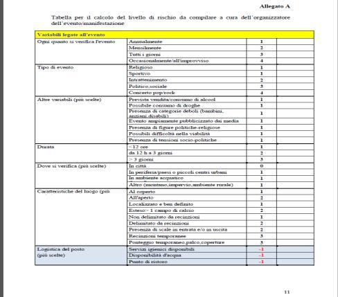 T) 118 AUSL di Modena in collaborazione con il Dipartimento Interaziendale di