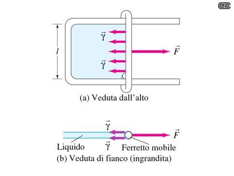 di liquido Vista laterale τ τ!