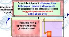 ELEMENTI GENERALI INERENTI LA POSA DELLE TUBAZIONI Le tubazioni possono essere collocate: Le canalizzazioni e gli appositi alloggiamenti che