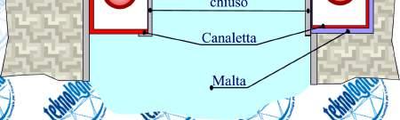 2018 101 2018 102 Installazione dell impianto interno: posa all esterno dei fabbricati Posa in canaletta Le tubazioni del gas all esterno degli edifici possono essere posate all interno di canalette