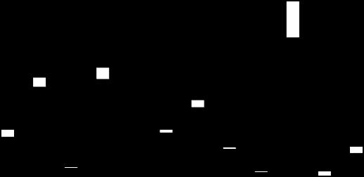 Potenza [kwe] Numero autorizzazioni AUTORIZZAZIONI UNICHE 387 Elaborazione Cestec da dati provinciali 8 Numero autorizzazioni uniche e potenza a livello provinciale 35. 189 166 3. 144 25.