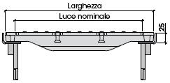La sagoma consente al calcestruzzo di rinfianco di avvolgere il profilo in modo da creare una struttura monolitica con il canale sottostante