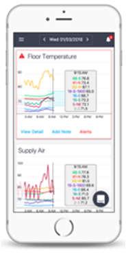 to Cloud Cortex reads data from SMC Cloud to provide