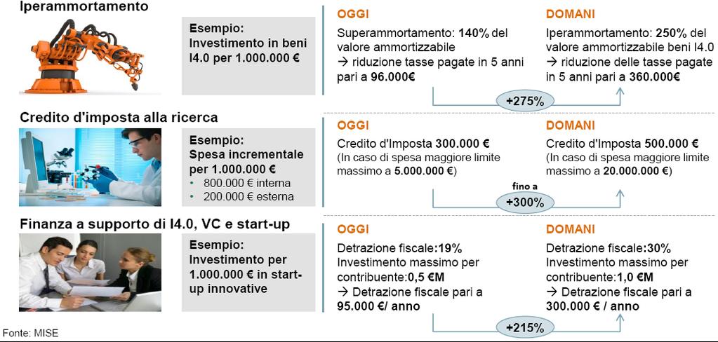 Legge di bilancio 2017