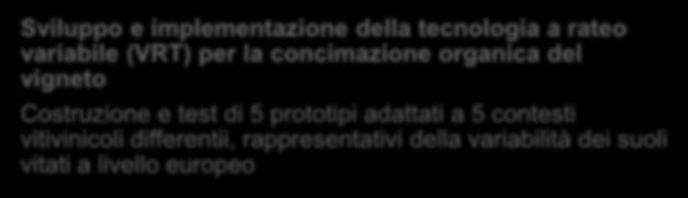 Principali obiettivi di progetto OB1 Sviluppo e implementazione della tecnologia a rateo variabile (VRT) per la concimazione organica del vigneto