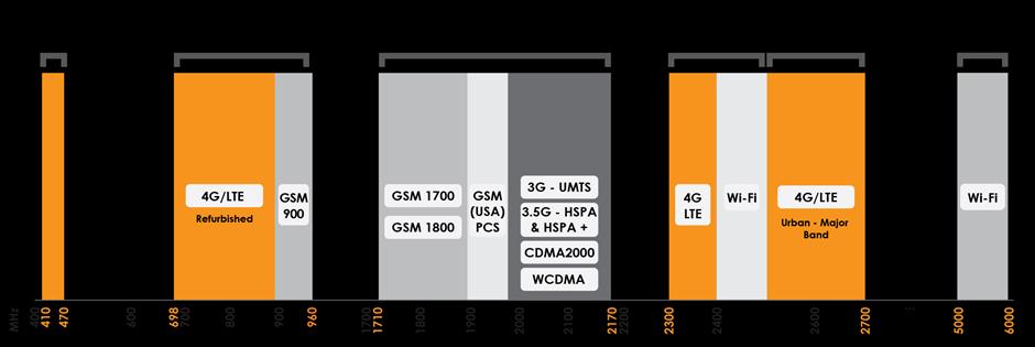 Product Overview The MIMO-0003-V2 series is aimed at the Transportation and Marine industries, deployed for broadband internet services, telemetry and IoT/M2M.