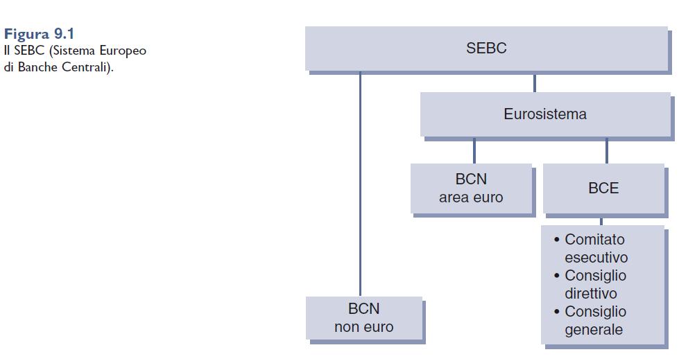 Il SEBC (Sistema Europeo