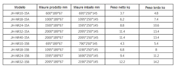 Per evitare che lo smaltimento incontrollato dei rifiuti possa nuocere all' ambiente o alla salute umana, occorre