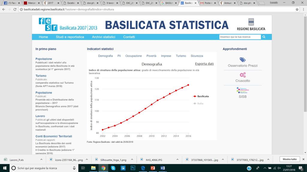 Aumenta l età media dei lavoratori!!! Nel 2017 è proseguito l invecchiamento della forza lavoro regionale.