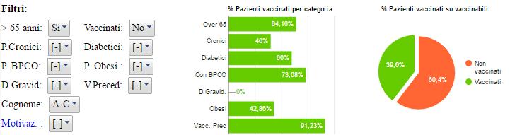 Vaccinazioni Vaccinazione Antiinfluenzale Nell area MMG -> Vaccinazioni del sito La funzionalità permette di controllare l andamento della