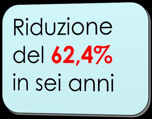 I risultati nel 2016 972 866 Contenzioni per anno