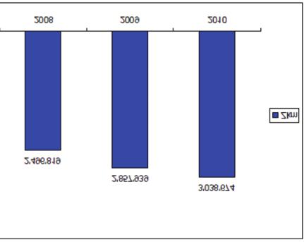 2004-2005: introduzione a livello regionale di TILO (+20,7%); 2005-2006: introduzione treni Regio Express sulla linea S1 (+3,1%); 2006-2007: 2a tappa introduzione treni Regio Express, un treno ogni