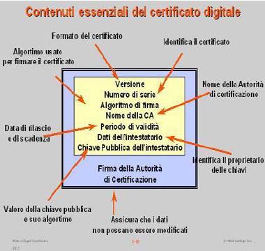 Il certificato qualificato Il certificato di firma è un documento elettronico che,